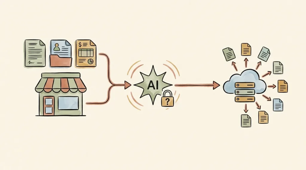 Illustration showing how sensitive data flows from a small business through free AI tools to third-party servers, highlighting privacy risks.